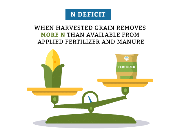 NCB_Genomes_CoreTraits_NDeficit