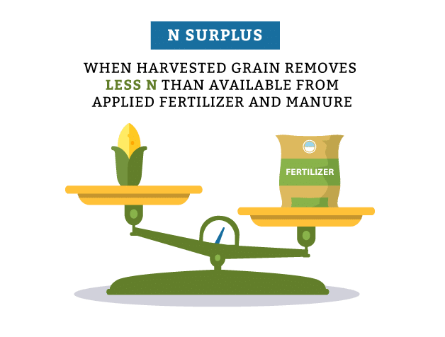 NCB_Genomes_CoreTraits_NSurplus