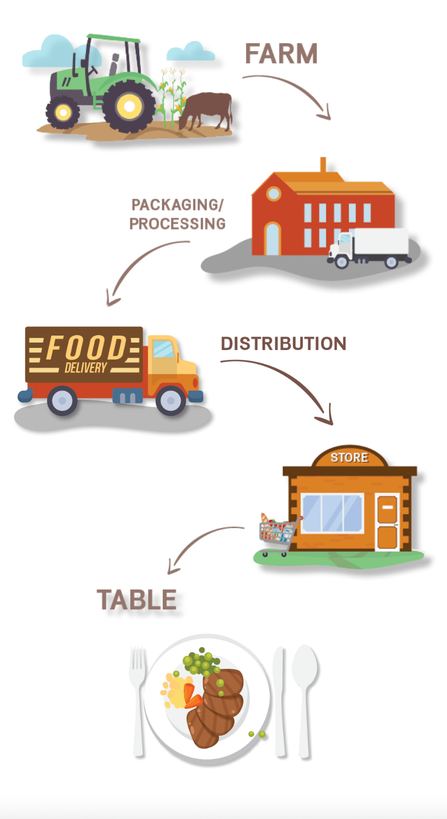 Farm-to-Table Delivery: How Farmers Post is Shaping the Future of