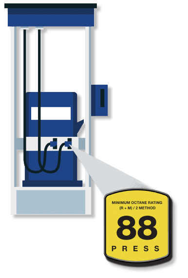 88 octane gas pump
