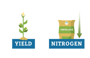 Decrease fertilizer
